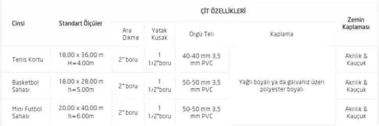 Halı Saha Tel Çit Sistemleri Tablo